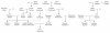 1920px-Dark_Stammbaum_Staffel_1_-_Dark_family_tree_season_1.jpg