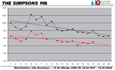 simpsons_dea19_reichweiten.gif
